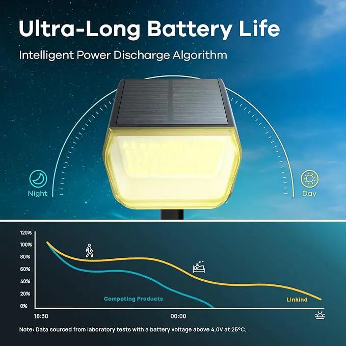 Linkind Solar Spot Lights Outdoor, 60 LEDs Solar Landscape Lights with 30% Conversion Rate and Waterproof IP67, Ideal for Outside, Garden, Yard, Pathway (6 Pack, Warm White) by GreenHaven Gardens