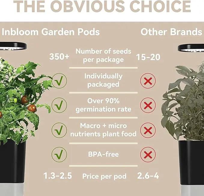 inbloom Flower Seed Pod Kit for AeroGarden, iDoo, Ahopegarden, GARDENCUBE, MUFGA Hydroponics, 7 Pods (350+ Seeds with Coneflower, Petunia, Snapdragon, French Marigold, Dahlia) by GreenHaven Gardens