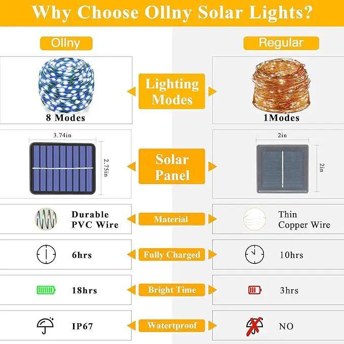 Ollny Solar String Lights for Outside, 2 Pack Total 132FT 400LED Solar Christmas Lights Outdoor, IP67 Waterproof 8 Modes String Lights for Tree Yard Garden Patio Party, Blue by GreenHaven Gardens