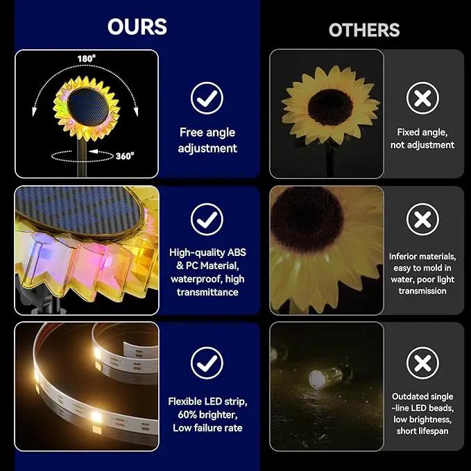 Hogni 6PK Solar Garden Lights, Ground Stake/Hang 2 in 1 Solar Sunflowers Outdoor Waterproof IP67, Outdoor Decor for Pathway Walkway Landscape Backyard Fence Decoration by GreenHaven Gardens