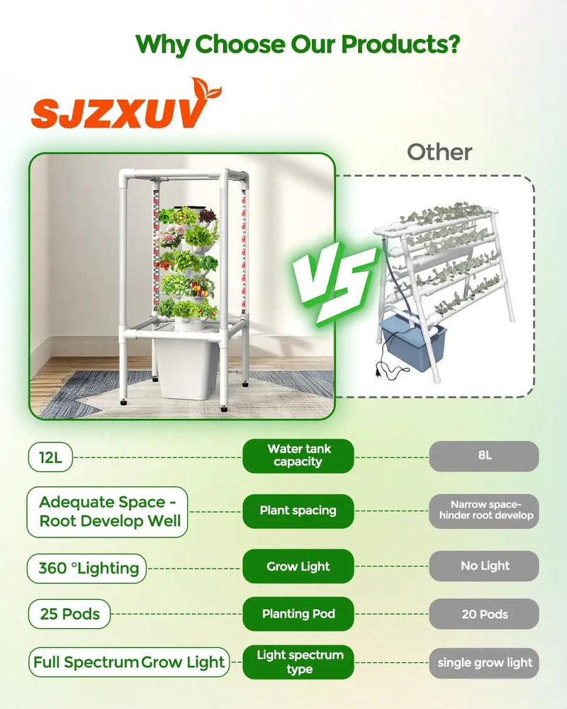 SJZX Hydroponics Growing System, Hydroponic Tower with Full-Spectrum Grow Lights, 5 Tiers Indoor Outdoor Garden Planter, Vertical Home Gardening Germination Kits for Vegetables, Fruits, Herb (25 Pods) by GreenHaven Gardens