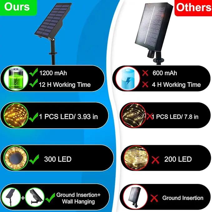 300 LED Solar Rope Lights Outdoor 99 FT Bright Solar Garden String Lights Durable 8 Modes Outdoor Fairy Lights Waterproof Solar Garden Decorative Lights for Fence Patio Decor (Warm) by GreenHaven Gardens