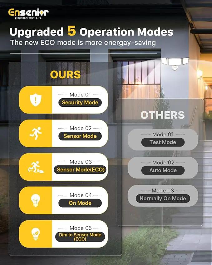Ensenior 5 Motion Sensor Modes Solar Security Light, 1800LM 270° Wide Angle 3 Heads LED Flood Lights, IP65 Waterproof Wall Lights, Separate Solar Panel Remote Control Solar Lights Outdoor by GreenHaven Gardens