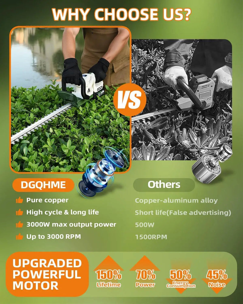 20" Hedge Trimmer Cordless,Electric Bush Trimmer with 2 Pack Rechargeable Batteries,Lightweight Hedge Trimmers,3000RPM 180°Rotatable Head,3/4" Blade Gap by GreenHaven Gardens