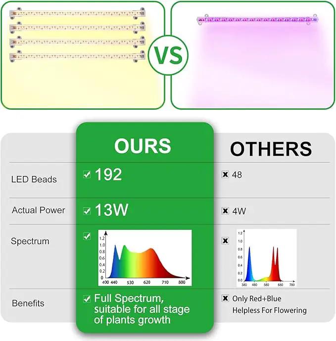 Two Strip Growing Lamp 2-Pack for Indoor Plants, 3000K Full Spectrum LED Grow Light Strips with Auto ON/Off 3/9/12H Timer & 10 Dimmable Levels for Green House Succulent (2 Head×2pcs) by GreenHaven Gardens