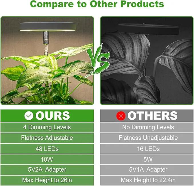 LORDEM Grow Light, Full Spectrum LED Plant Light for Indoor Plants, Height Adjustable Growing Lamp with Auto On/Off Timer 4/8/12H, 4 Dimmable Brightness, Ideal for Small Plants, 2 Packs by GreenHaven Gardens