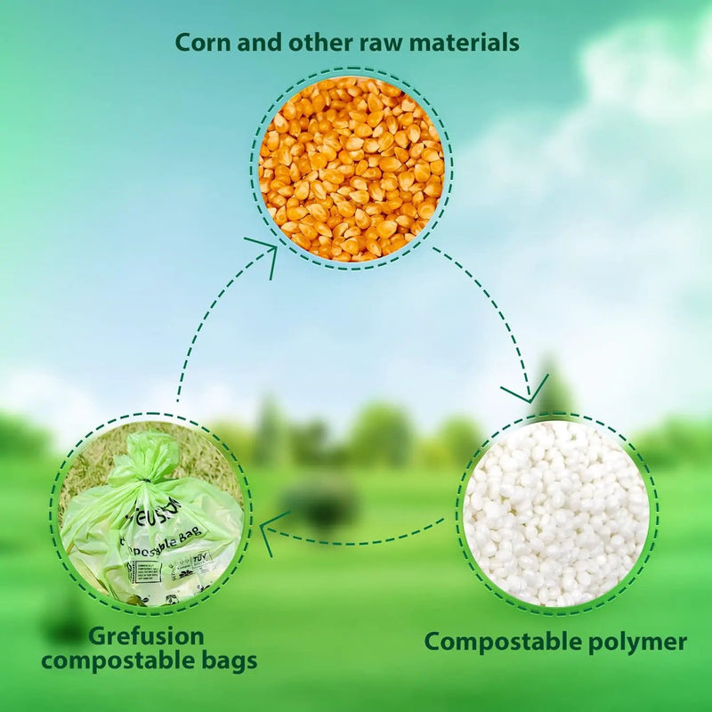 Compostable 36 gallon Trash Bags, Extra Thick 1.28 Mills, Compost 36 Gal Trash Bags (Kitchen Tall Garbage Bags), Compostable Lawn & Leaf Yard Waste bags,ASTM D6400,Bpi Certified by GreenHaven Gardens