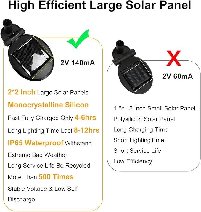 Solar Garden Lights, 8 Pack Waterproof Outdoor Swaying Lights for Patio, Garden, Pathway Decoration by GreenHaven Gardens