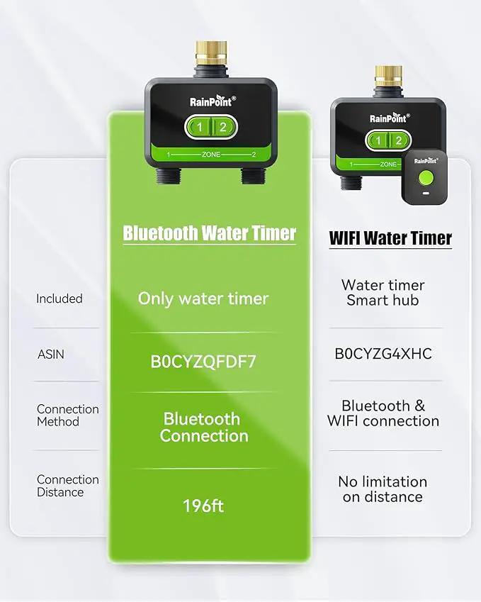 RAINPOINT Bluetooth Water Timer for Garden Hose, Smart Hose Timer 2 Outlet(Not Hub), Wireless Sprinkler Watering Timer with Rain Delay, Automatic Irrigation System for Lawns and Yard by GreenHaven Gardens