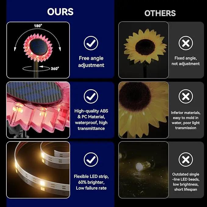 Hogni 6PK Solar Garden Lights, Ground Stake/Hang 2 in 1 Solar Sunflowers Outdoor Waterproof IP67, Outdoor Decor for Pathway Walkway Landscape Backyard Fence Decoration by GreenHaven Gardens