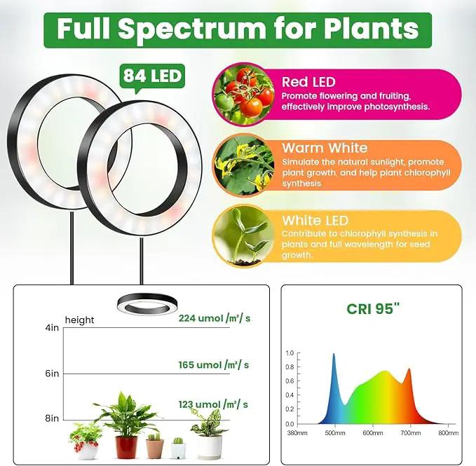 Wiaxulay 6.3” Grow Lights for Indoor Plants, 84 LED Full Spectrum Halo Plant Grow Light, 5V/3A Under Cabinet Growing Lamp with 6/12/16 Hrs, 3 Lighting Mode, 5 Dimmable Levels, Ideal for Indoor Plants by GreenHaven Gardens