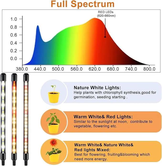 Full Spectrum Dual Heads Clip Grow Lights for Indoor Plants with 3/9/12H Timer Dimmer and 10 feet Cables for Plant Growing(Adapter Included) by GreenHaven Gardens