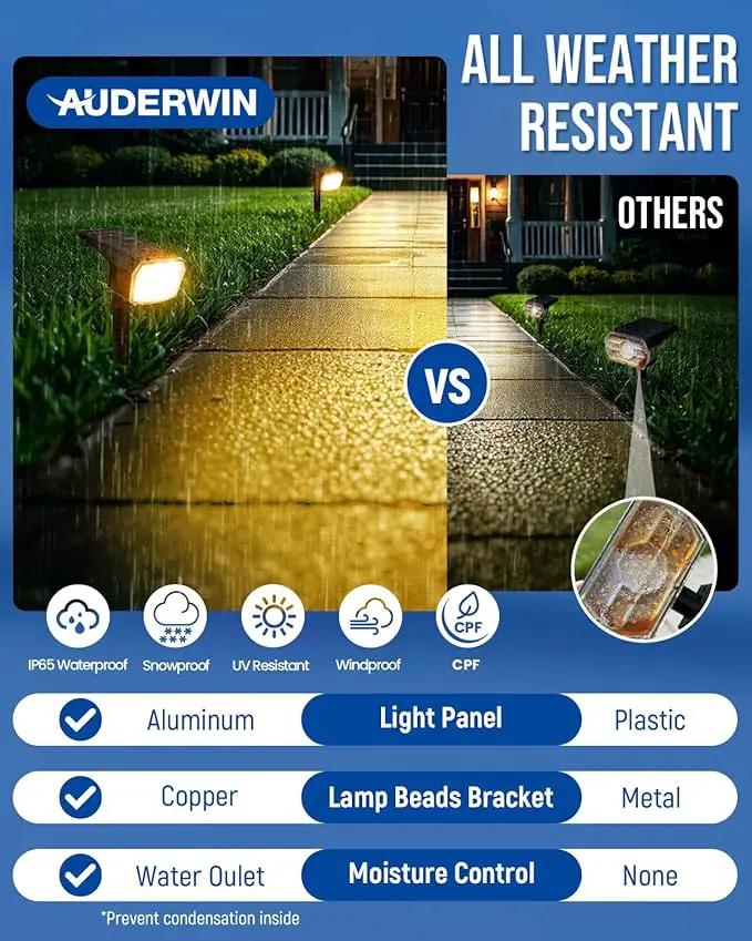 Solar spotlights Outdoor 63 LED 3 Lighting Modes, IP65 Waterproof Lighten Yard Garden House Garage Pathway for Christmas Decorations-4 Pack by GreenHaven Gardens