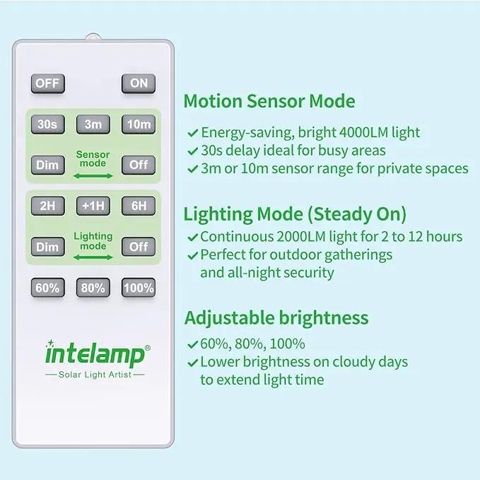 intelamp Solar Flood Lights Outdoor Waterproof, 20000mAh 4000LM Linkable Dual Motion Sensor Security Floodlight Exterior with Remote 16.4 FT Cable, 2-12H Dusk to Dawn Spots Lighting Outside by GreenHaven Gardens