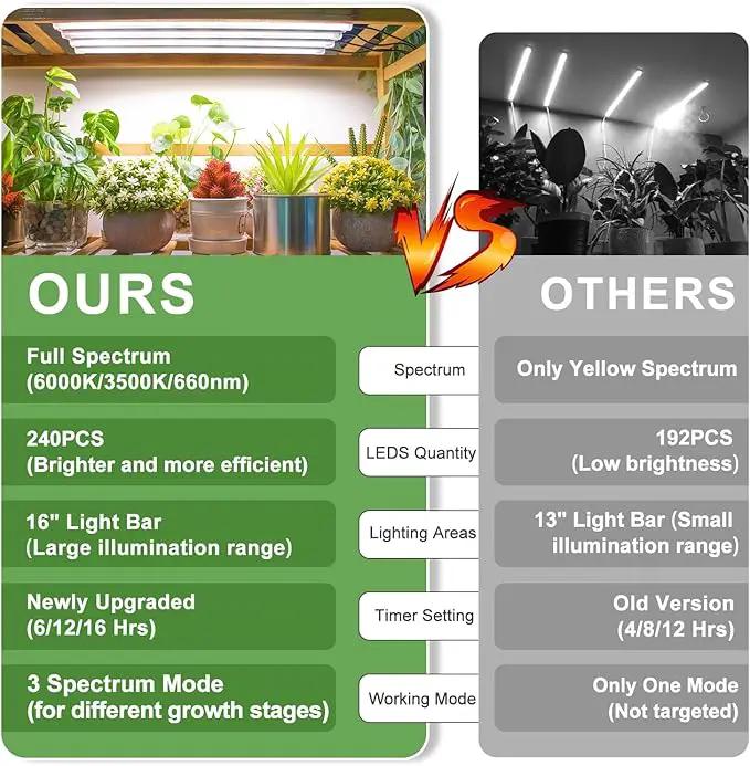 Grow Lights for Indoor Plants, 16" Full Spectrum Plant Grow Light Strip with Upgrade Timer 6/12/16 Hrs, 3 Spectrum Modes, 240 LEDs Sunlike Growing Lamp for Seedlings Hydroponics Succulent by GreenHaven Gardens