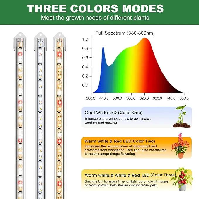 Grow Lights for Indoor Plants, 16 in Full Spectrum Plant Grow Light Strips with Upgrade Timer 6 12 16 Hrs, 5 Dimmable Levels, 120 LEDs Sunlight Plant Lamp for Indoor Greenhouse, Seedlings by GreenHaven Gardens