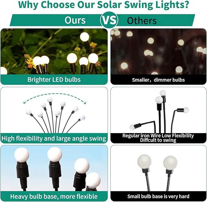 Solar Garden Lights, 4 Pack 32 LED Outdoor Firefly Lights, Waterproof Solar Pathway Lights, Swaying Decorative Solar Lights for Yard, Patio, Pathway, and Garden, Warm White Glow by GreenHaven Gardens