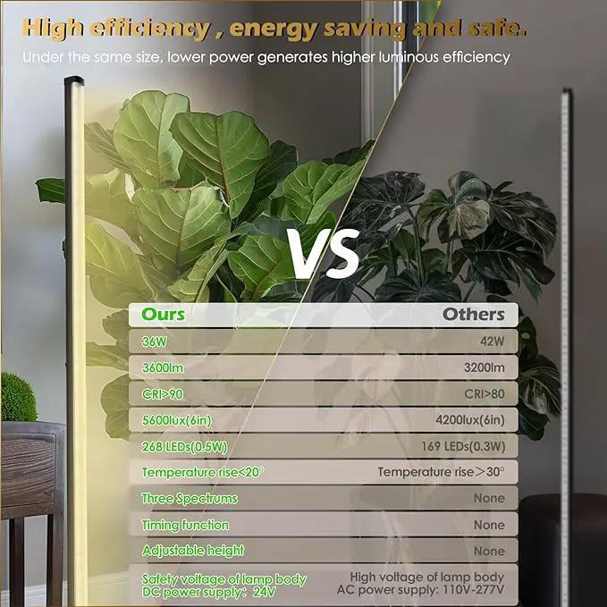 GLOWRIUM Standing Grow Light with Auto-Timer, 36W Vertical Grow Lights for Indoor Plants,3 Light Modes,268 LEDs Detachable Full Spectrum Plant Lights for Wide Area Coverage in Indoor Plants (60 in) by GreenHaven Gardens