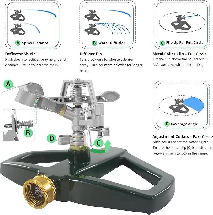 Impact Sprinklers for Yard with Metal Base, Heavy Duty Zinc Alloy Water Sprinkler for Lawn, Automatic 360° Roating for Large Lawn and Garden, Coverage up to 5,800 Sq.Ft, Silver by GreenHaven Gardens