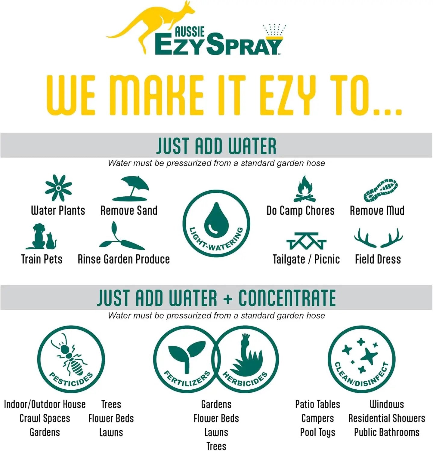 Aussie EzySpray™ 1.3 Gal No-Pump Garden Sprayer – Power Pouch™ Self-Pressurizing, Handheld with 4 Spray Patterns, Comfort Grip Wand, Chemical & Water Use by GreenHaven Gardens