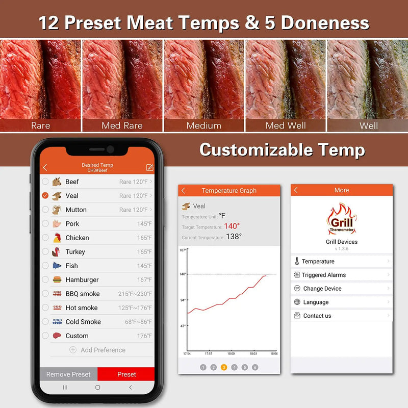 BFOUR Bluetooth Meat Thermometer Wireless Meat Thermometer, Wireless Digital Grill Thermometer with 6 Temperature Probes, Large LCD Display, Bluetooth Thermometer for Grill, Smoker, Oven and BBQ by GreenHaven Gardens