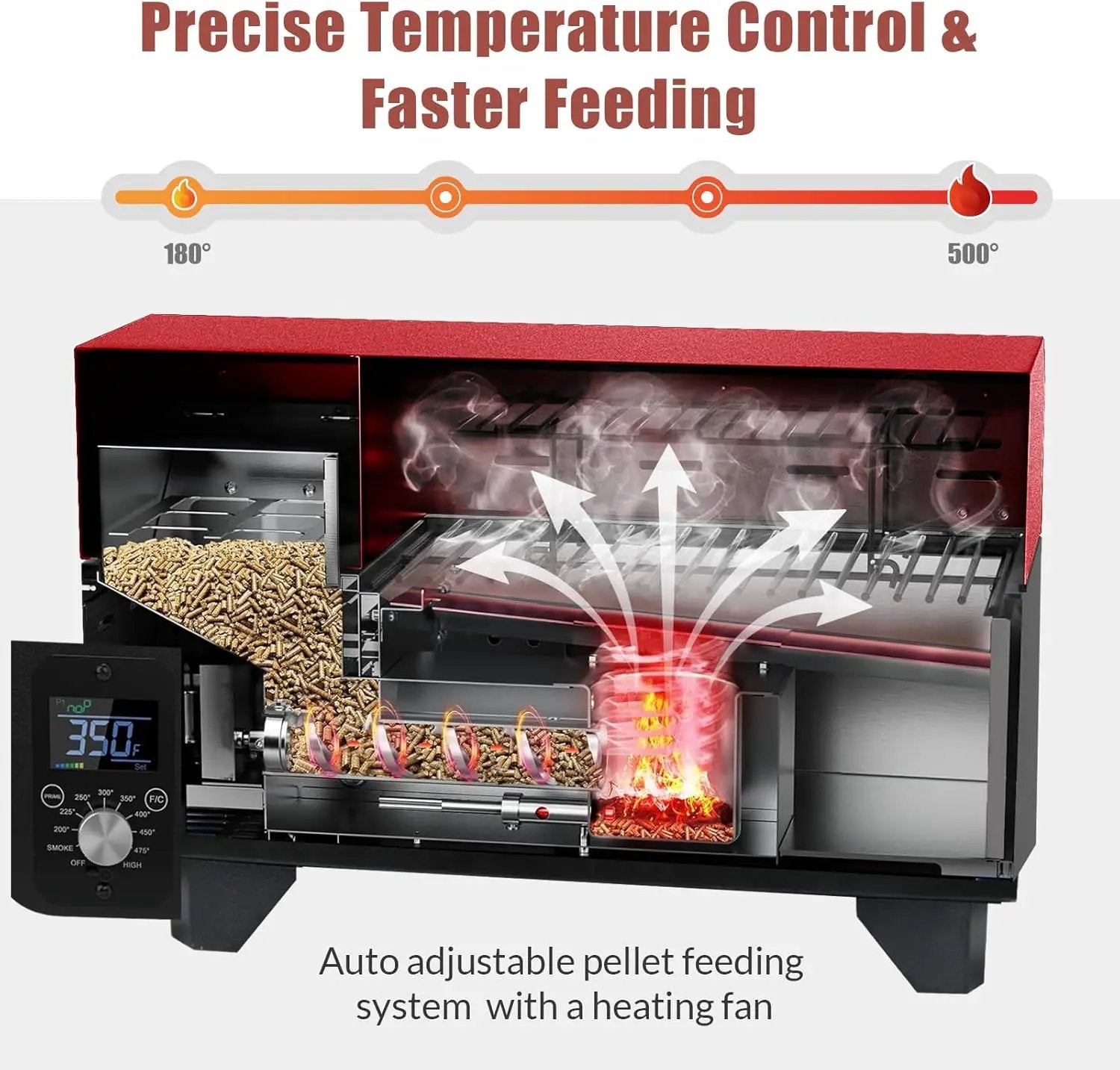 Portable Pellet Grill, Pellet Smoker with Digital Control, LED Screen, Meat Probe,for Outdoor Camping & Backpacking - Lightweight, Stainless Steel - Perfect for Hiking, RV, Red by GreenHaven Gardens