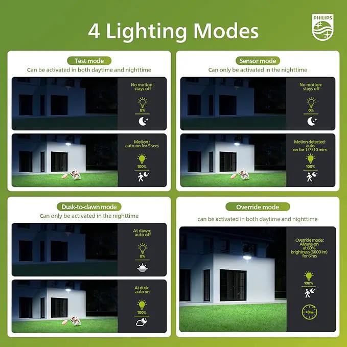 Philips 72W 7400LM LED Security Lights w/PIR Motion Sensor Outdoor, 5000K Daylight Dusk to Dawn Aluminum Flood Light, 3 Adjustable Heads, Waterproof for Garage, Yard, Porch by GreenHaven Gardens