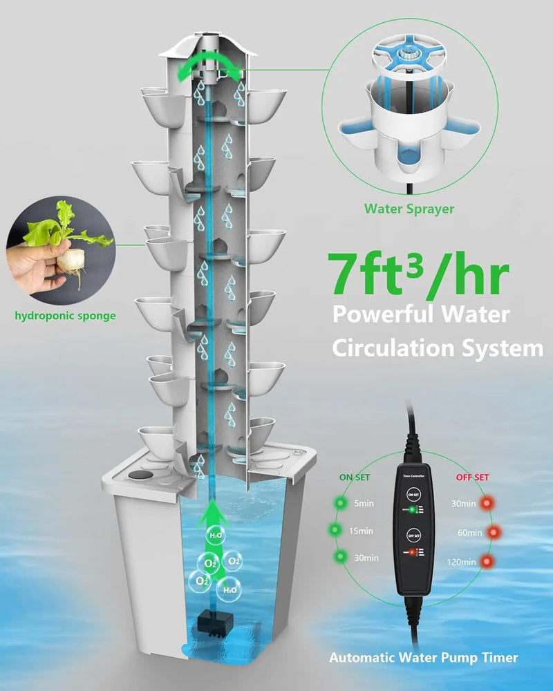 Hydroponic Tower Growing System，30 Pods Vertical Garden，Suitable for Indoor and Outdoor, Grow Herbs and Vegetables，Houseplant Farming with Water Circulation and Automatic Timer by GreenHaven Gardens