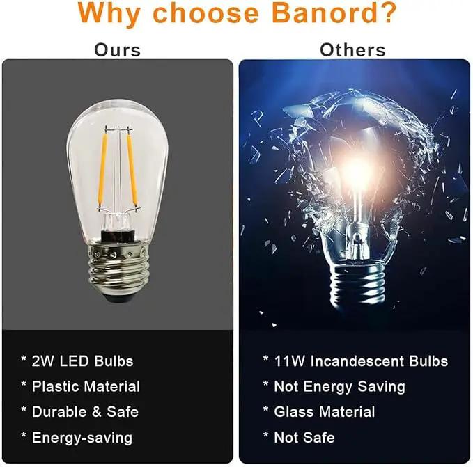 Banord 5 Pack Dimmable 2W S14 Replacement LED Bulbs, 2700K Warm White Waterproof Outdoor String Lights Vintage LED Filament Bulb, Shatterproof E26 Screw Base Edison Light Bulbs by GreenHaven Gardens