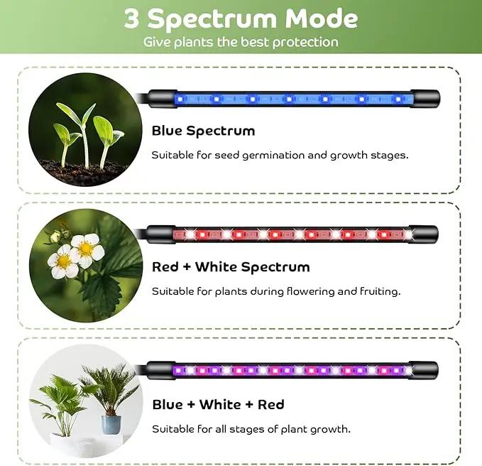 Shyineyou Grow Lights for Indoor Plants Full Spectrum, 80 LEDs Plant Light for Indoor Plants with 3/9/12H Timer, 4 Heads Clip On Plant Grow Light with 3 Modes, 20%-100% by GreenHaven Gardens
