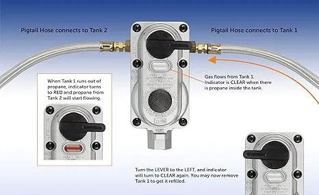 Flame King 2-Stage Auto Changeover LP Propane Gas Regulator with Two 18-inch Steel Braided Pigtail Hoses for RVs, Vans, Trailers by Flame King Products