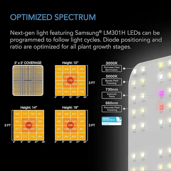 AC Infinity Advance Grow System 3x3, 3-Plant Kit, WiFi-Integrated Grow Tent Kit, Automate Ventilation, Circulation, Schedule Full Spectrum Samsung LM301H LED Grow Light, 2000D Mylar Tent by GreenHaven Gardens