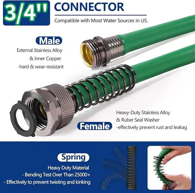 Short Garden Hose 6ft – Hybird Water Hose Leader - Small Hose Extender, Heavy Duty Hose Extension for Lawn Watering, Car Washing - Burst 500 Psi (Green, 6 FT) by GreenHaven Gardens