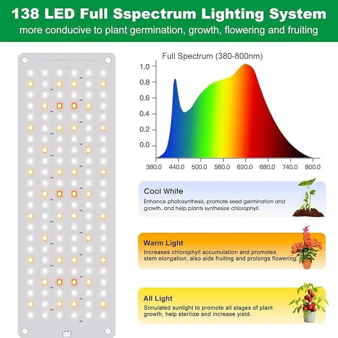 Grow Light, Full Spectrum Under Cabinet Plant Lights for Indoor Growing 3 Panels, Lightweight Plant Light Panel with UL Adaptor, Large Area Illumination 414 LEDs Grow Lamp for Seedlings by GreenHaven Gardens