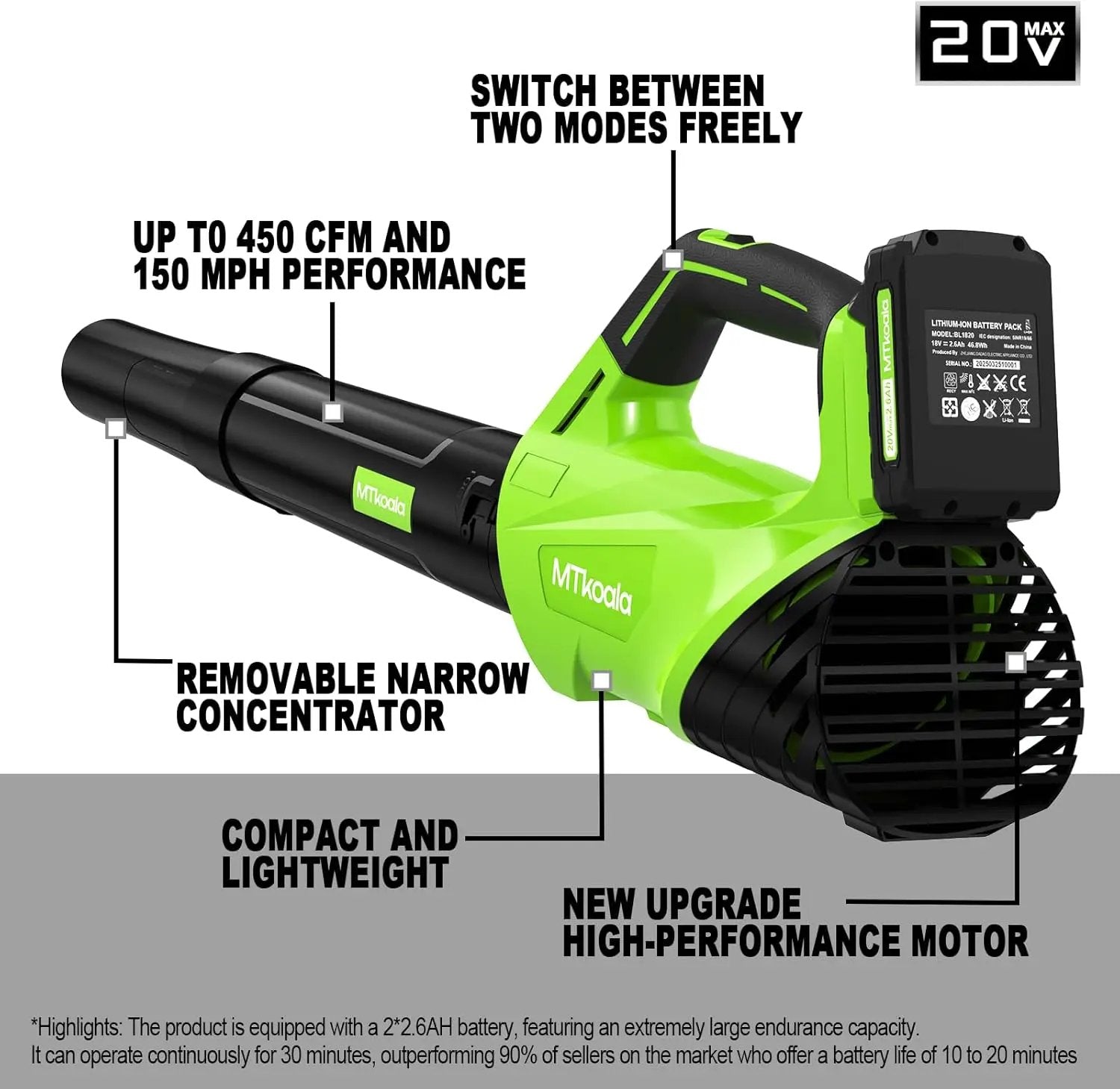 2025 Upgrade Leaf Blower, Leaf Blower Cordless with 2 * 2.6AH Batteries and Fast Charger, 450CFM &150MPH and 2 Speed Mode, Lightweight Electric Leaf Blowers for Lawn,Yard, Leaves, Dust,Snow Care by GreenHaven Gardens