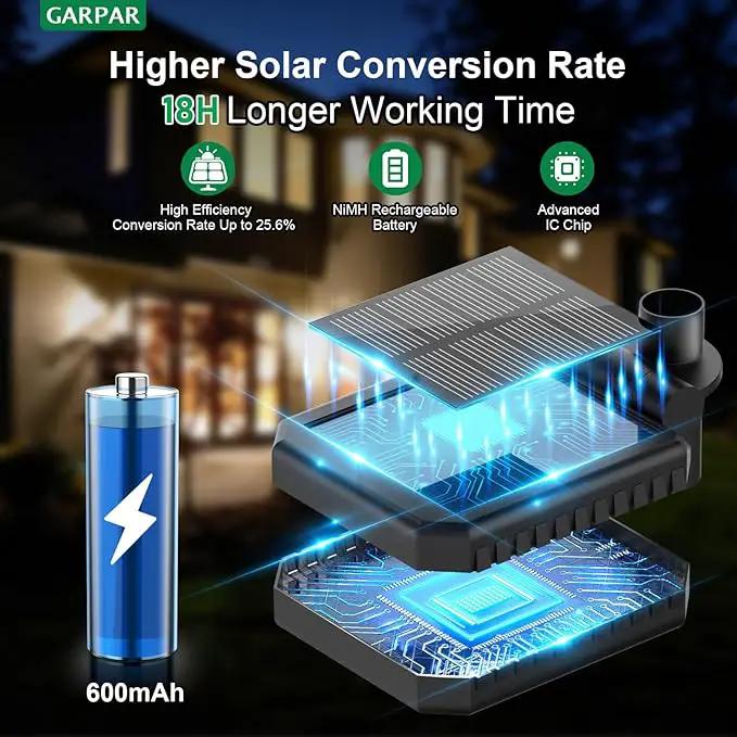 Outdoor Solar Garden Lights, 2024 Upgraded Waterproof Outdoor Solar Lights with 9 Bigger & Brighter Sunflowers, Garden Lights Solar Powered Outdoor Lights for Outside Patio Yard Decorations by GreenHaven Gardens