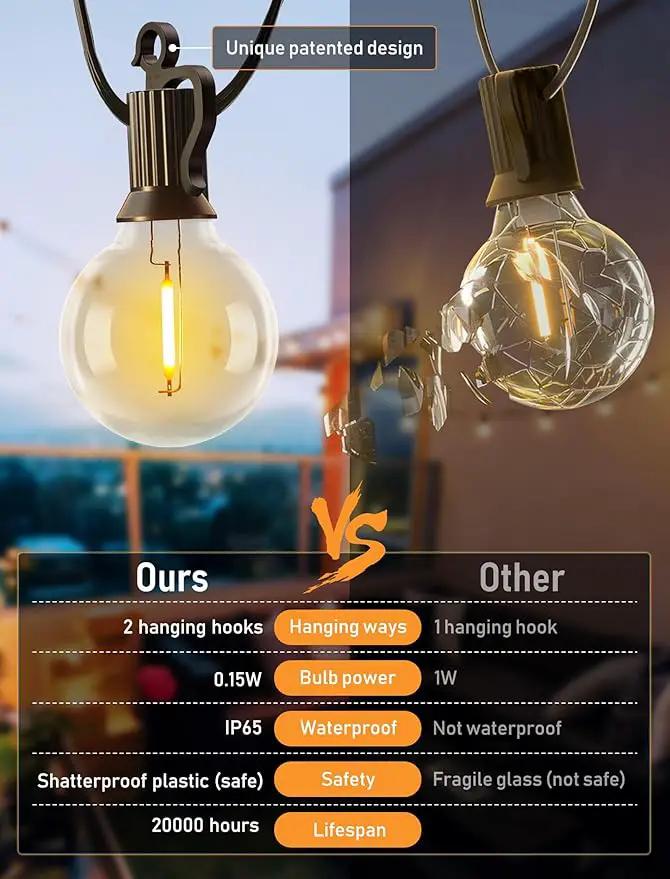 Brightown Solar String Lights Outdoor Waterproof with Remote Cable Ties and Hooks, 38FT Patio Lights with 15 LED Shatterproof Bulbs, 3 Light Modes, Dimmable Hanging Lights for Backyard Party Decor by GreenHaven Gardens