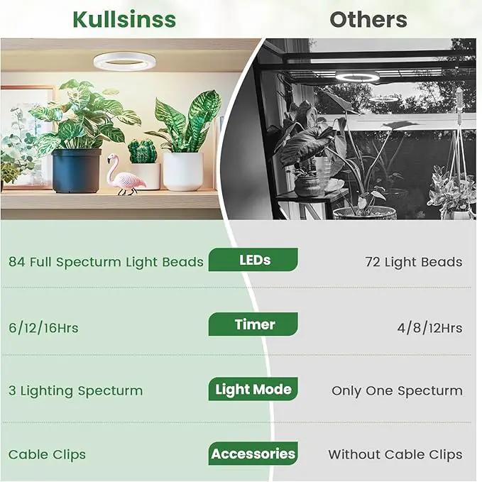 6" Ceiling Grow Lights for Indoor Plants, 84 LEDs Full Spectrum Plant Grow Light with 6/12/16H Timer, 3 Spectrum Modes, 5 Brightness Levels, Under Cabinet Halo Plant Lamp for Small Plants by GreenHaven Gardens