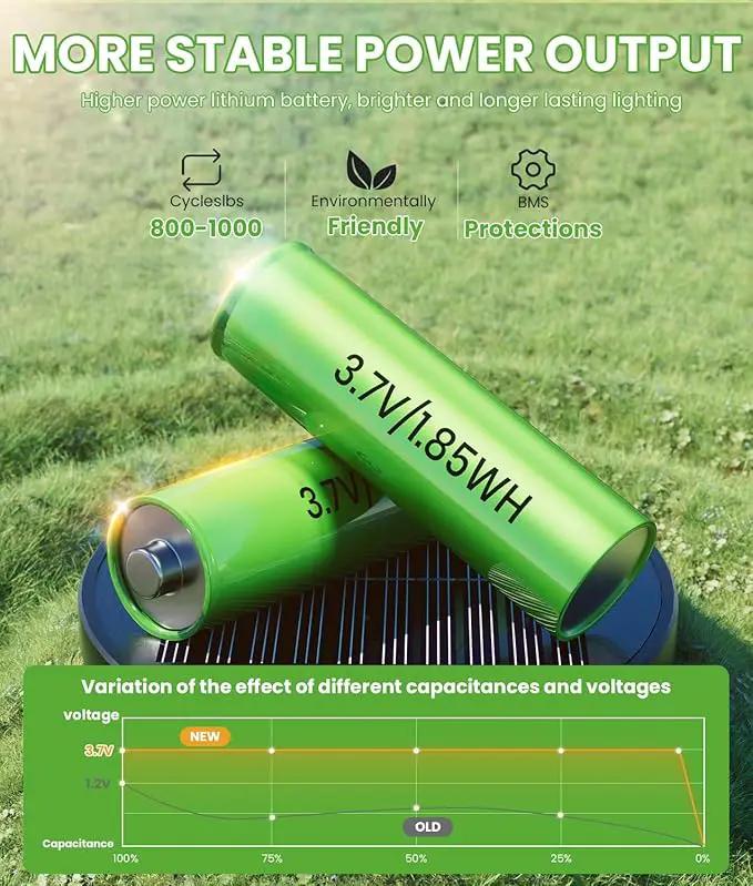 Bright Solar Lights Outdoor 6 Pack, Solar Pathway Lights Waterproof IP65, Auto On/Off Walkway Landscape Lighting, Long Lasting Outdoor Light for Walkway Landscape Path Yard Lawn Patio Decor by GreenHaven Gardens