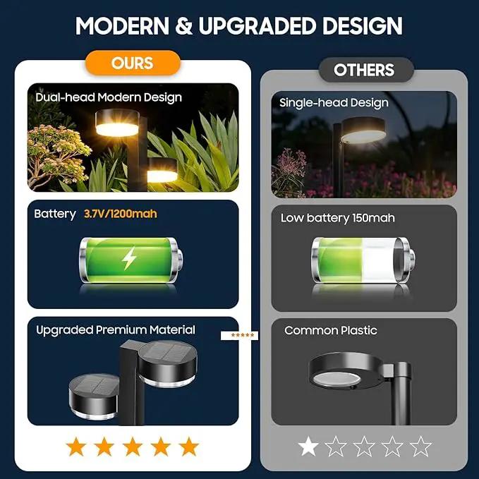 Solar Pathway Lights Outdoor, 6 Pack Dual-Head Solar Lights Outdoor Waterproof Super Bright Up to 12Hrs, Auto On/Off Garden Light for Yard Patio Path Walkway Driveway Outside Decor by GreenHaven Gardens