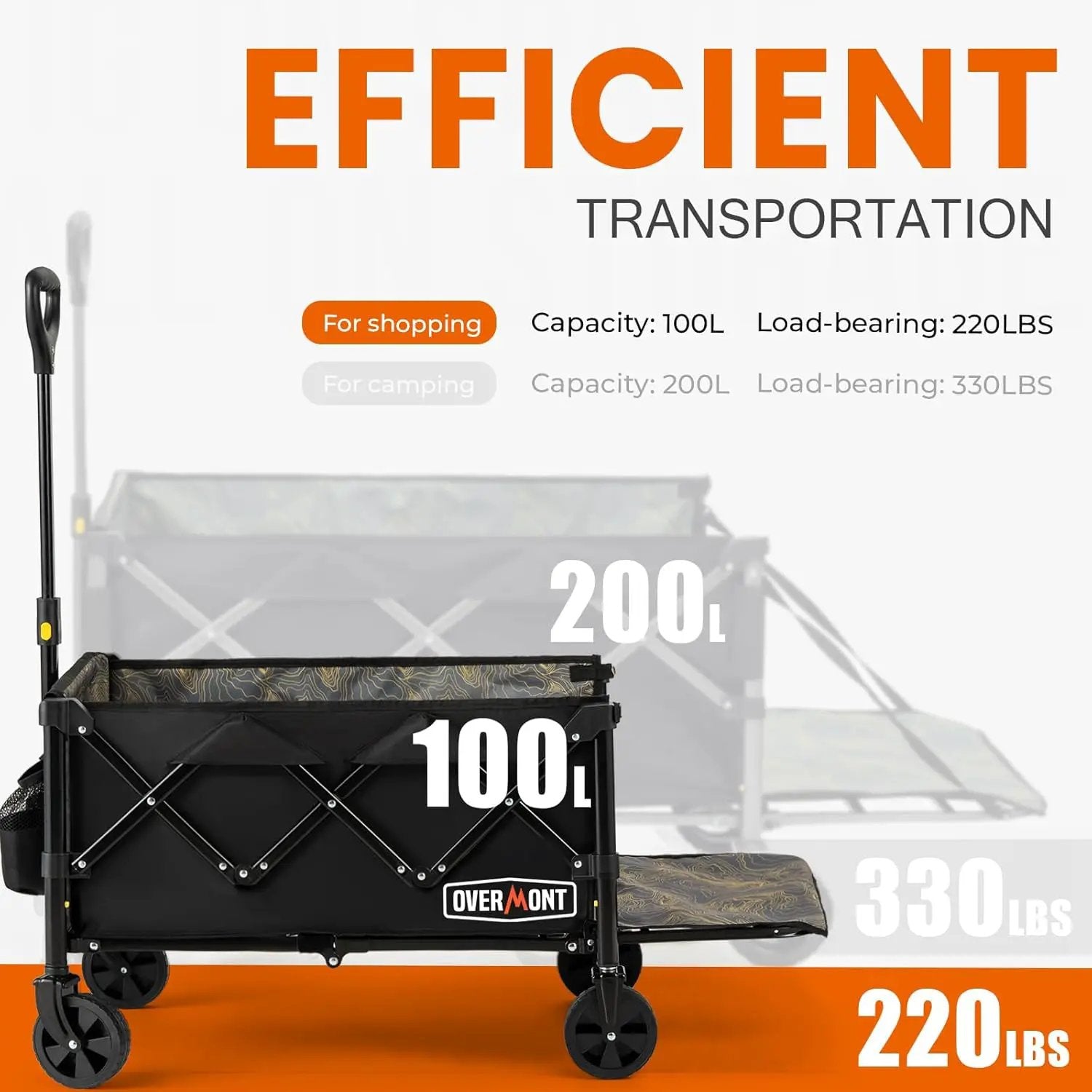 OVERMONT Collapsible Wagon with Tailgate - 220lbs Extended Lightweight Foldable Utility Wagons Folding Cart with Wheels - Small Garden Grocery Cart for Shopping,Grocery,Sports,Garden by GreenHaven Gardens