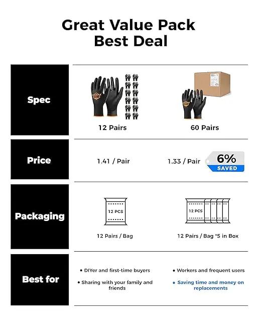 OKIAAS Work Gloves for Men，Ultra Thin and Lightweight Working Gloves with Grip, 12 Pairs Bulk Pack Construction Gloves with Polyurethane Coating for Light Duty Work (Black, X-Large) by GreenHaven Gardens