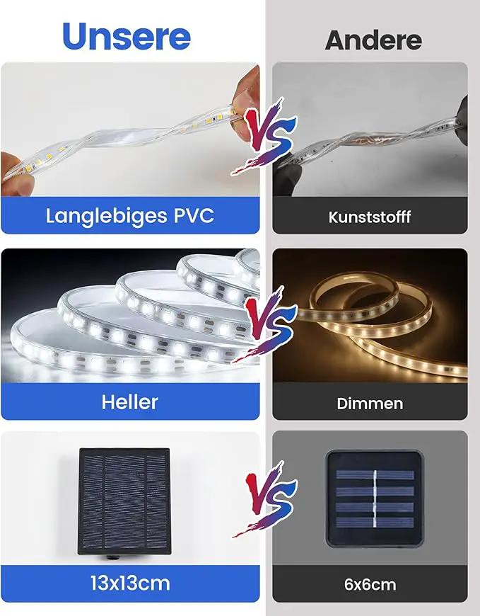 32.8FT 600LED Solar LED Strip Lights Outdoor, Outdoor String Lights Waterproof, 8 Modes Solar Rope Lights with Remote for Step, Stair, Deck, Fence, Patio,Yard Decor (Cool White, 32.8 FT) by GreenHaven Gardens