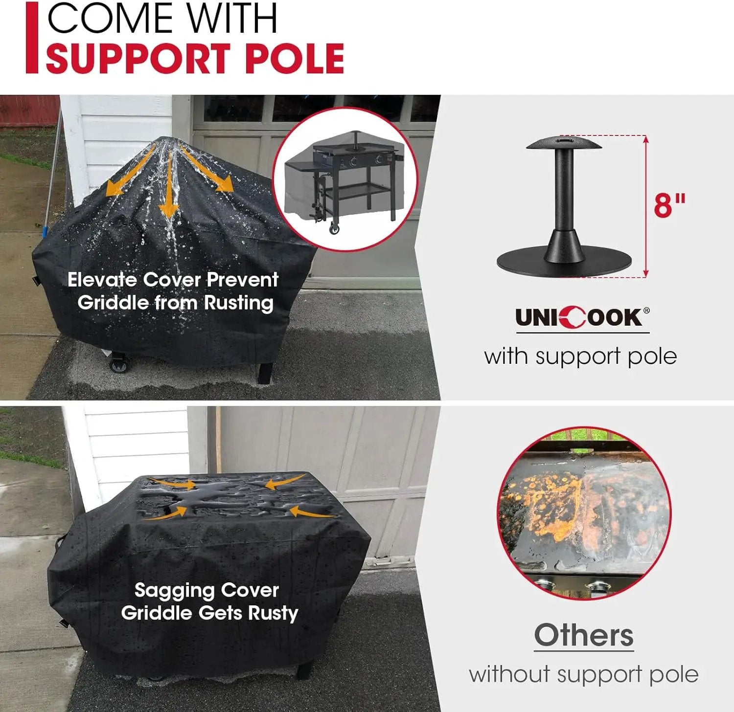 Unicook 28 Inch Griddle Cover for Blackstone and Nexgrill Cooking Station, Heavy Duty Waterproof Flat Top BBQ Grill Cover with Sealed Seam, Includes Support Pole, Black by GreenHaven Gardens