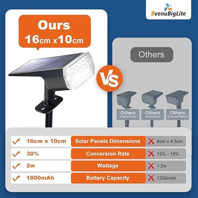Solar Lights Outdoor Waterproof: IP65 Led Spot Light Decorations for Garden - 3 Lighting Modes Solar Powered for Yard - Dust to Dawn Landscape Lighting Patios Pathway Driveway 6PC White by GreenHaven Gardens