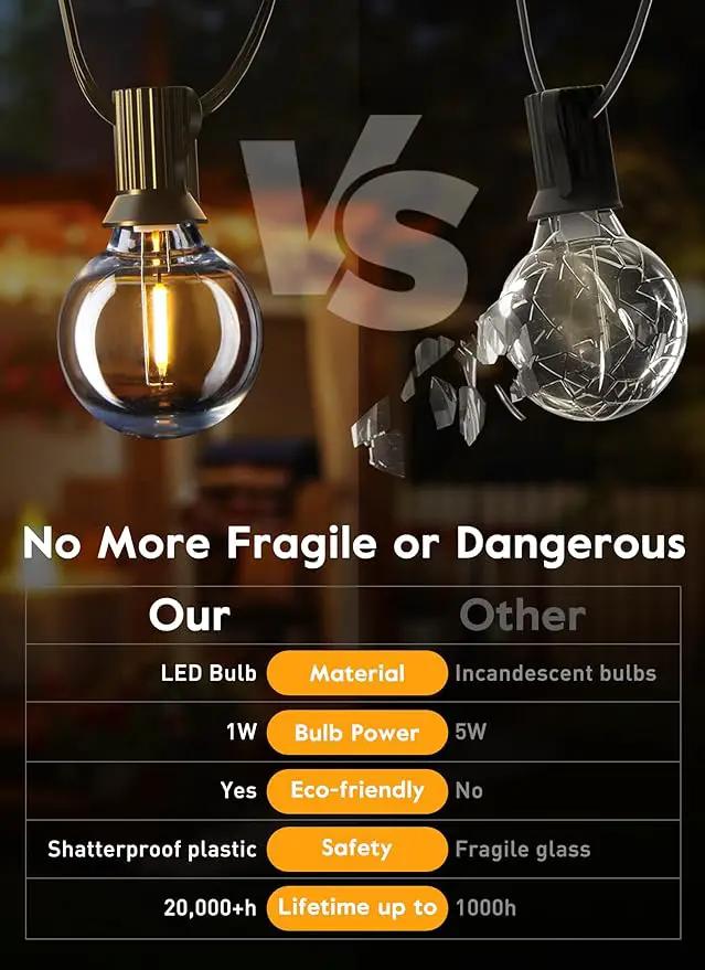 Brightown G40 Led Replacement Light Bulbs 1W Shatterproof Globe Bulb Fits E12 or C7 Candelabra Screw Base Sockets, 1.5 Inch Dimmable Light Bulbs for Indoor Outdoor Patio Decor, Warm White, 15 Pack by GreenHaven Gardens