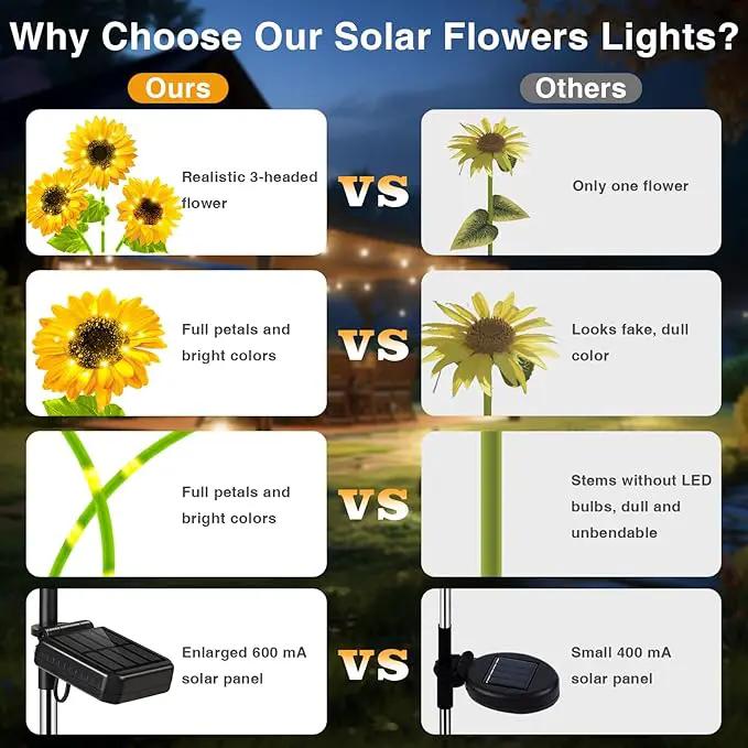 Solar Sunflower Garden Lights: 6 Pack of 18 LED Artificial Solar Flowers, IP65 Waterproof for Pathway, Walkway, Porch, Landscape, Yard Decorations by GreenHaven Gardens