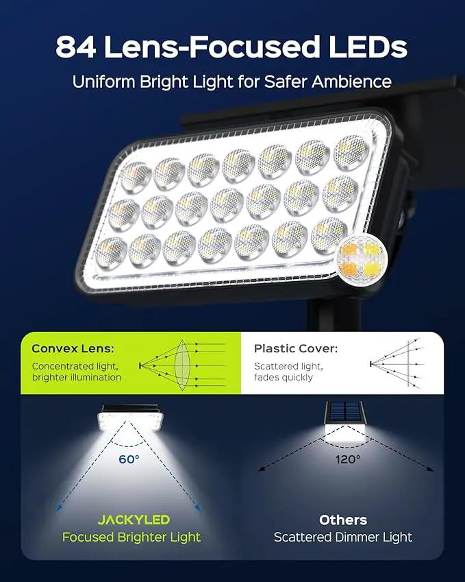 JACKYLED Solar Spot Lights Outdoor, 84 LEDs Solar Lights for Outside with 5 Modes Auto On/Off, IP65 Waterproof Landscape Spotlights for Yard Garden Decorative, Walkway, Driveway, 2 Pack