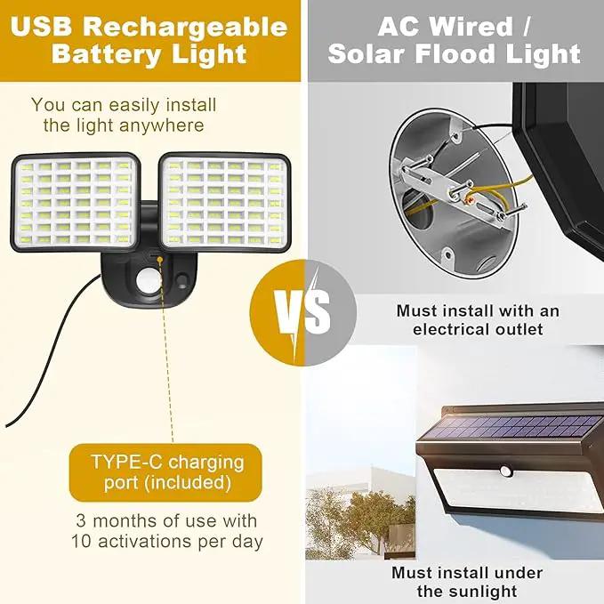 Rechargeable Battery Operated Light, 2500&4000LM Motion Sensor Security Light(1-3 Months Endurance), USB Charging LED Flood Outdoor for Garage/Yard/Entryways/Patio/Garden (2 Pack) by GreenHaven Gardens