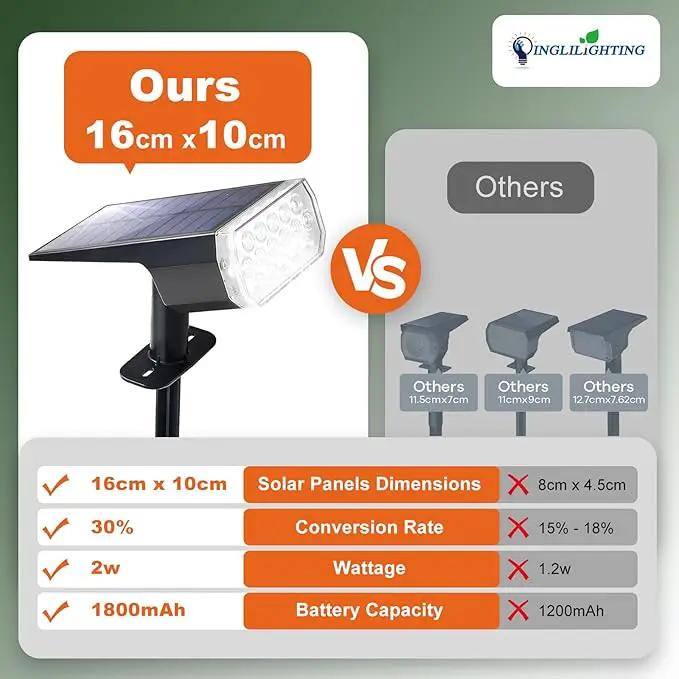 DINGLILIGHTING Solar Lights Outdoor Waterproof: IP65 Led Spot Light Decorations for Garden - 3 Lighting Modes Solar Powered for Yard - Dust to Dawn Uplighting Landscape Pathway Drive Patios 6PC White by GreenHaven Gardens